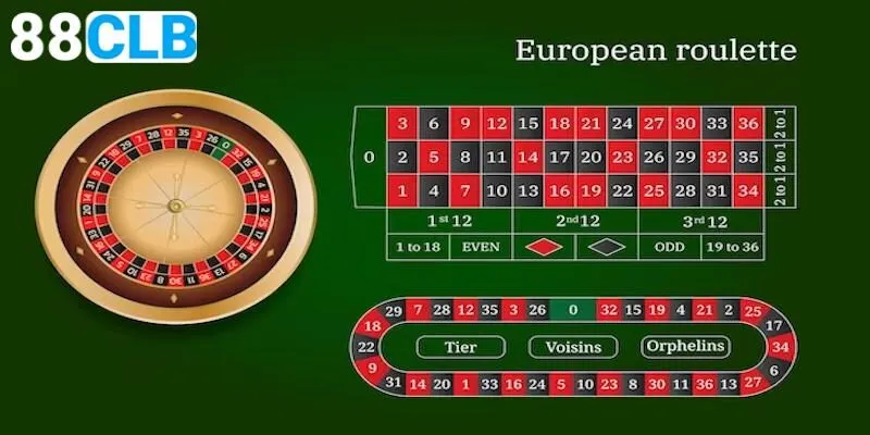 Giới thiệu về trò European Roulette