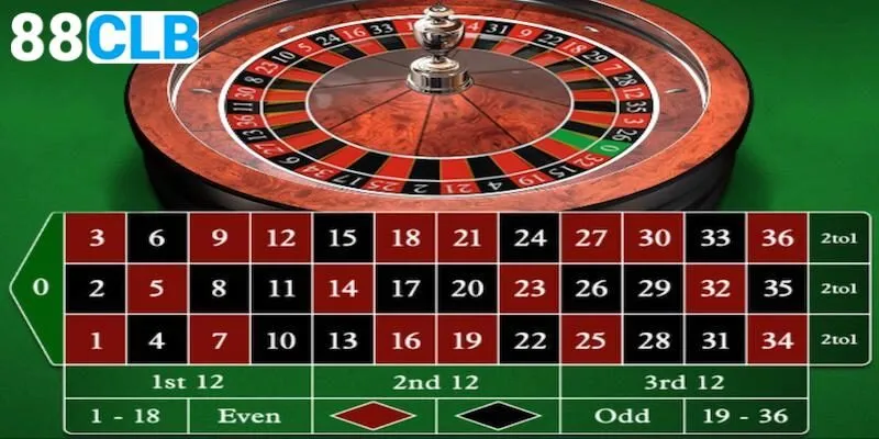 Lợi ích khi cược European Roulette theo kế hoạch
