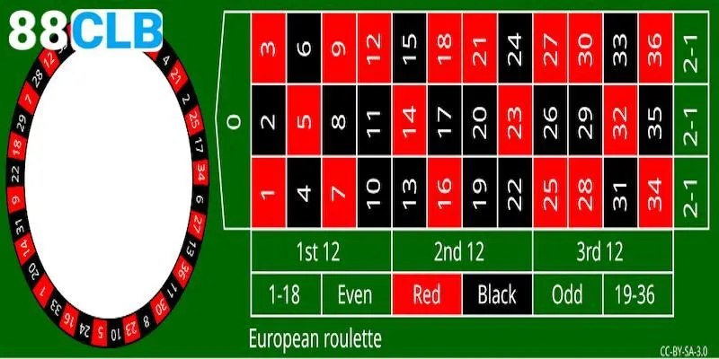 Mẹo cược European Roulette hiệu quả